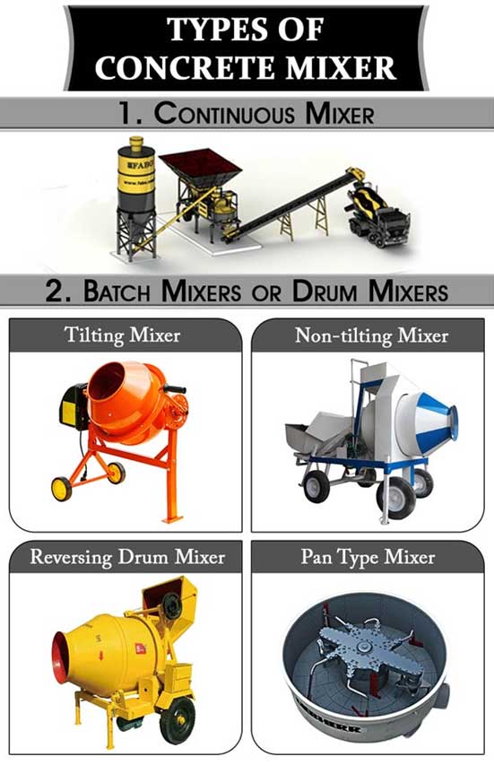 Concrete Mixers